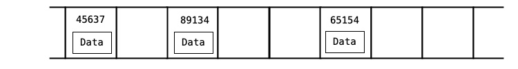 Hash Table with No Collisions